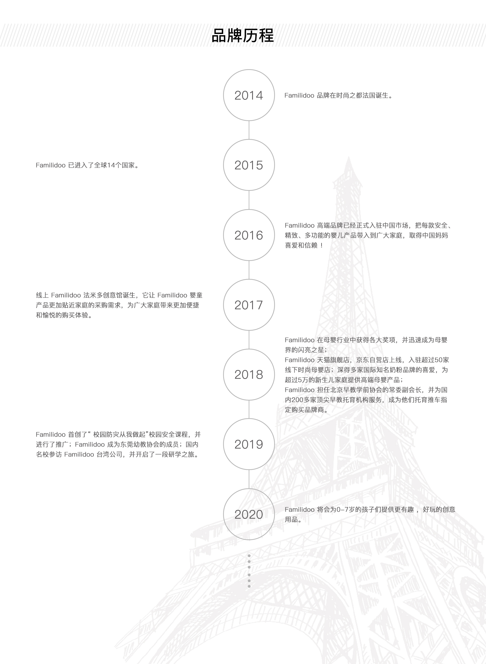 品牌历程.jpeg